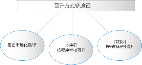 尊龙凯时·(中国)人生就是搏!